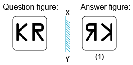 Solved mirror image questions, concept of Mirror images, general aptitude, Mirror image questin answers, Previous solved papers, clock based Mirror image, figure based Mirror image, alpha numeric Mirror image, alphabet Mirror image,number based Mirror image, mirror reflections, mirror inversion